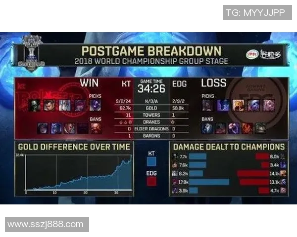 EDG在英雄联盟赛场上的防反策略分析与成败得失探讨